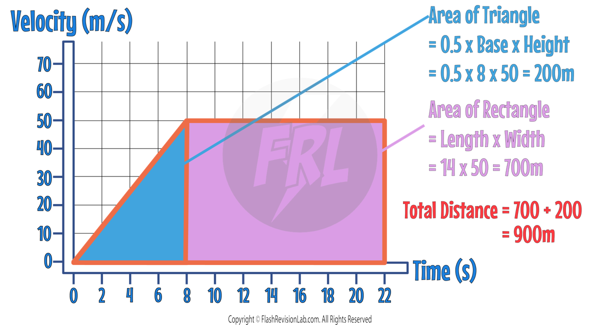 Area Calculation